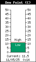 temperatura de rosada