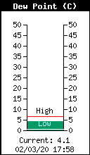 temperatura actual de rosada