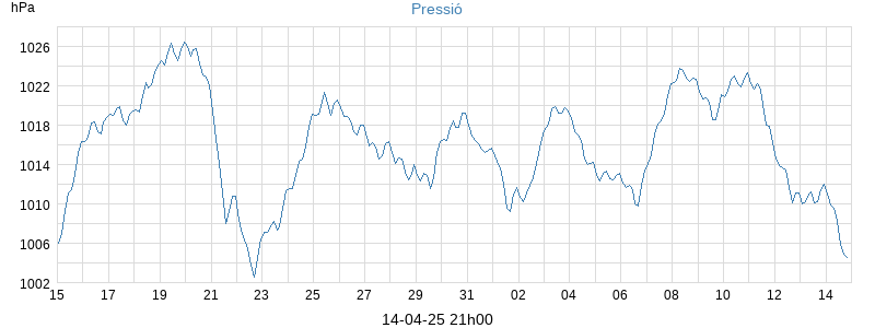 barometer