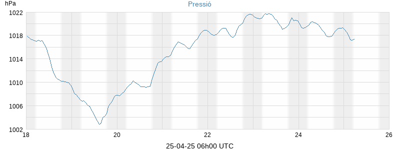 barometer